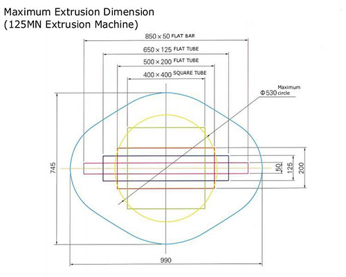 Maxunum Extrusion Dimension
